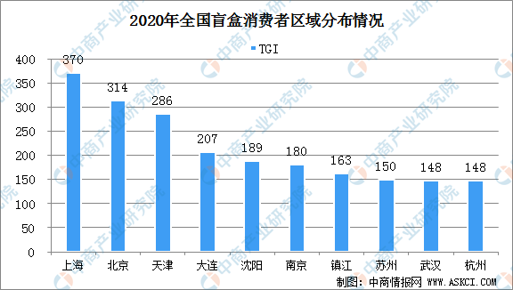 上海的人口2021_2020年上海人口大爆发(3)