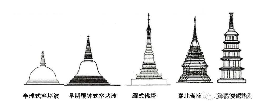 它实质上是印度佛塔与中国楼阁建筑的结合体.