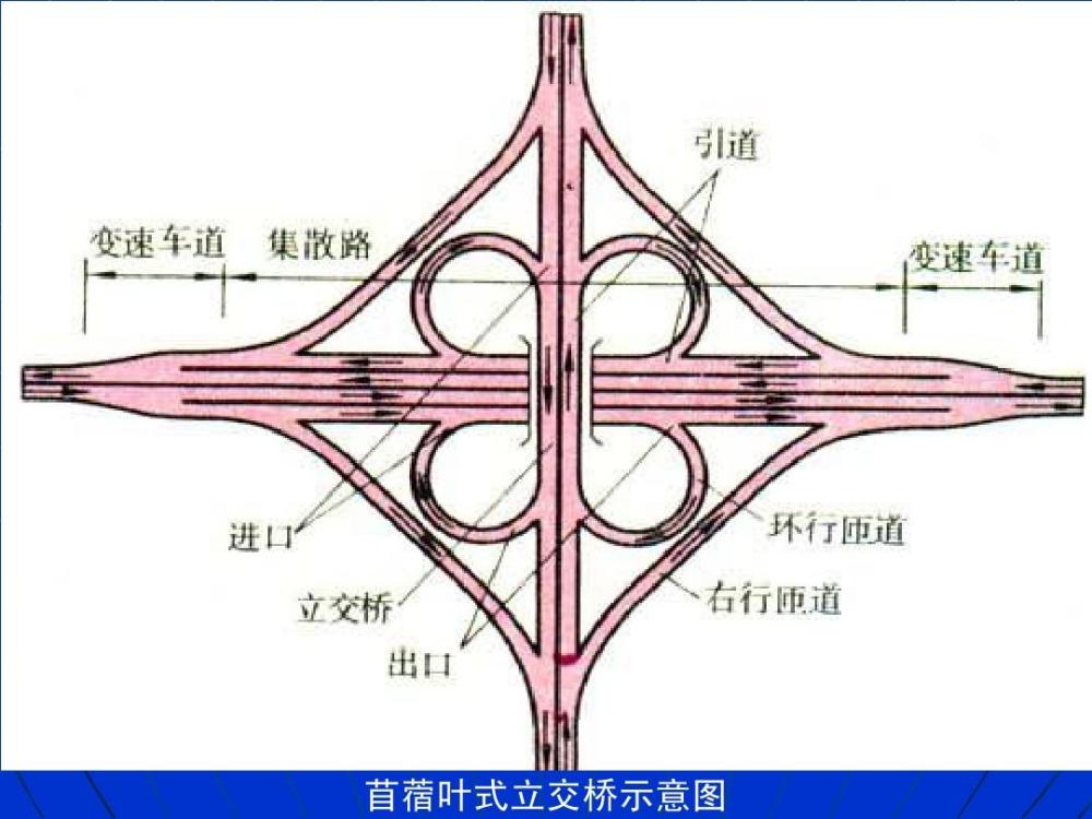 重庆立交桥究竟有多复杂导航已经崩溃专治不服的老司机