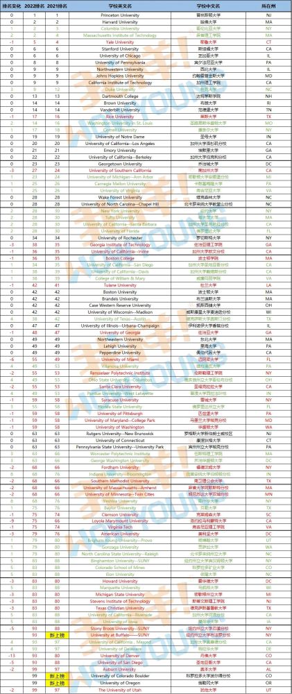 纽约理工大学 排名_大连理工大学排名