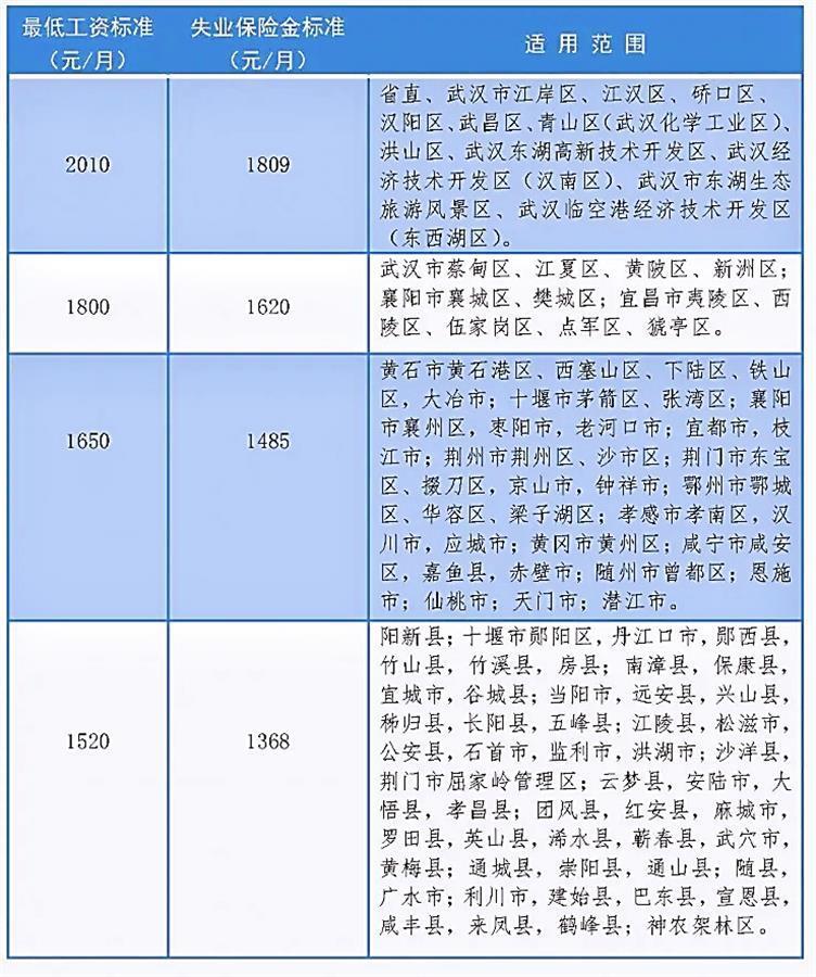 2021有多少失业人口_鲁政委 人口老龄化与失业年轻化(2)