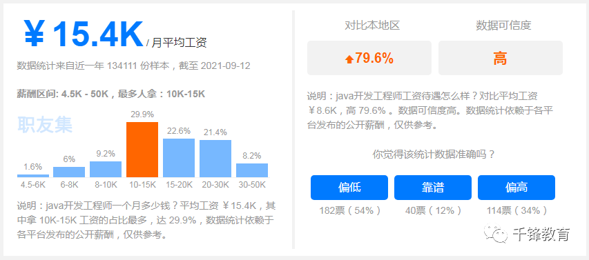 北京java招聘_你适合学Java吗 6大标准帮你分析(3)