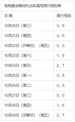 限行规定如图 普通限行区域:在西安市现行工作日尾号限行区域【以西安