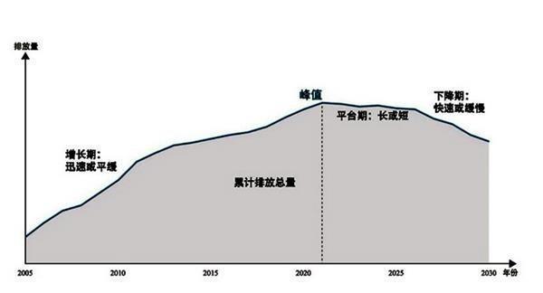 有买卖就有gdp_如何利用晚间美国2季度GDP的发布盈利(2)