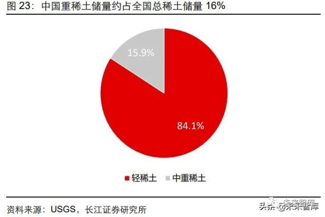 江西省目前每年中重稀土生产配额占全国中重稀土生产配额总量的一半