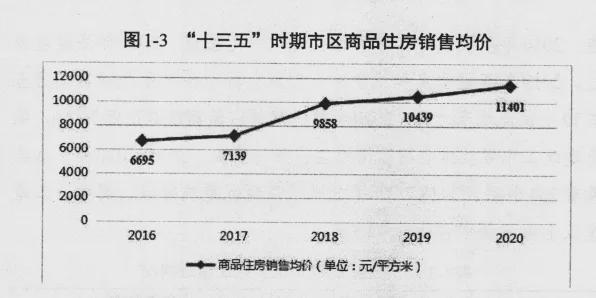 徐州市区常住人口_搜索资讯页(2)