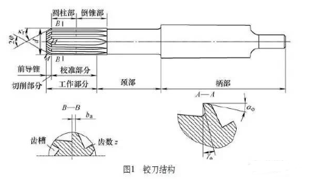 提高发动机零部件铰孔质量可以这样做