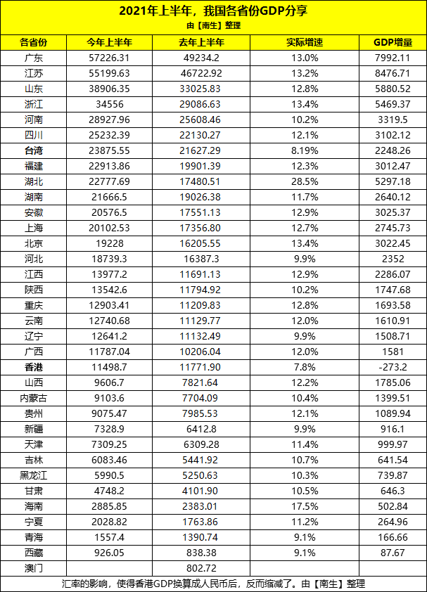 陕西gdp2020多少亿_云南昆明与陕西西安的2020年一季度GDP出炉,两者成绩如何(2)