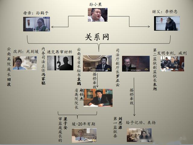 从死刑犯到陈果孙小果背后的关系网究竟有多大