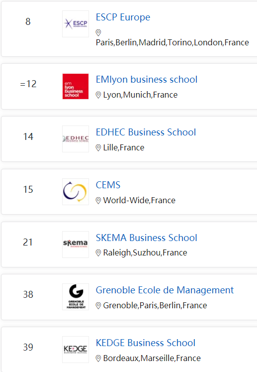 市场营销硕士排名_市场营销图片