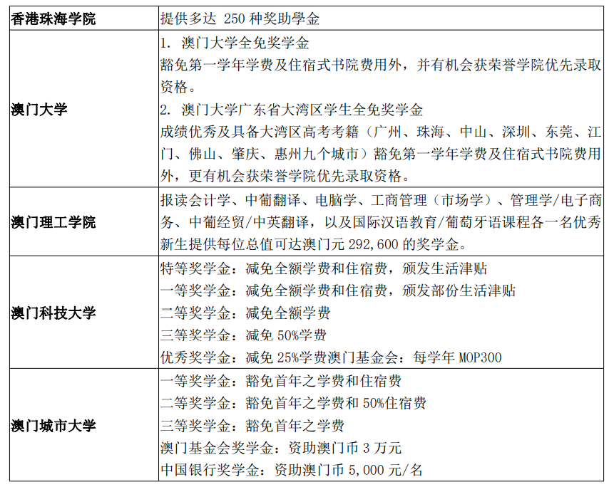 去酒吧不订台可以进玩不酒吧_港澳台联考多少分可以进福州大学_汕头港搬迁广澳港