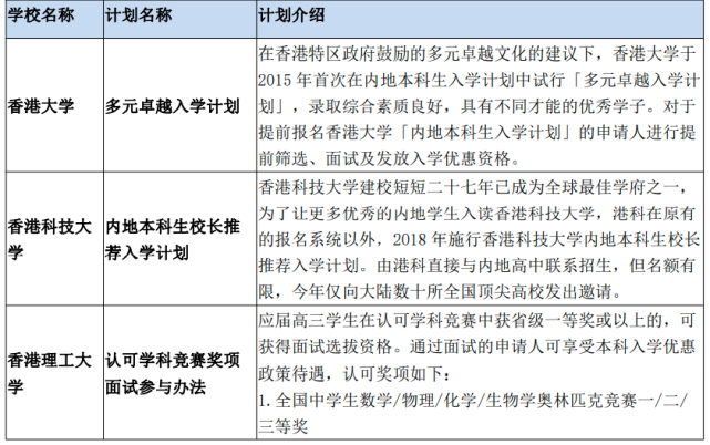 汕头港搬迁广澳港_港澳台联考985录取率_985大学挂科率高于普通大学