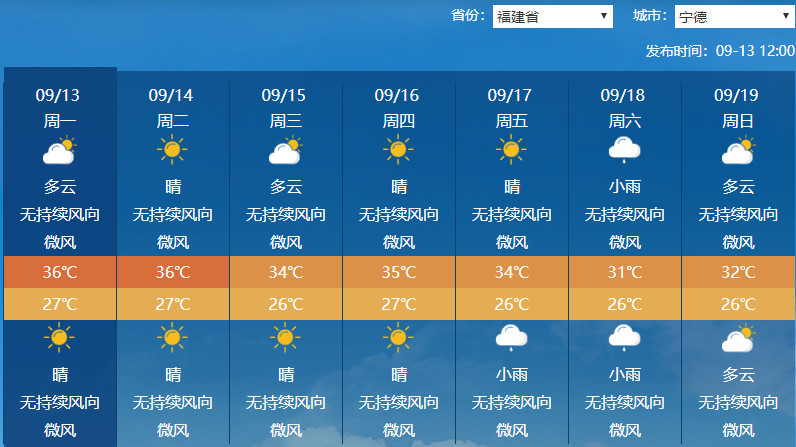 福建天气预报