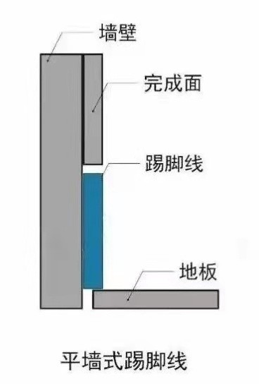 将踢脚线嵌入墙体,让墙面与踢脚线形