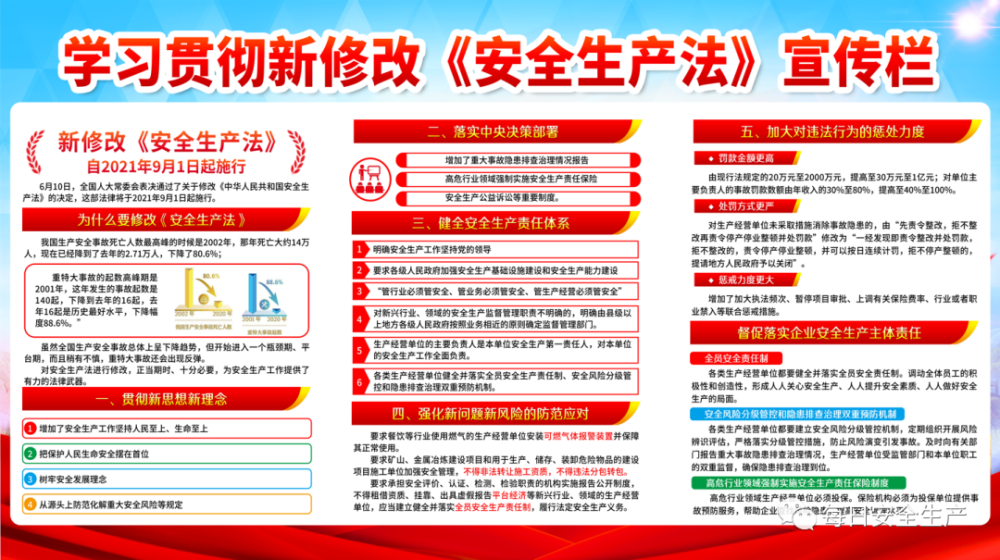 【最新】《安全生产法》宣贯视频及全套海报