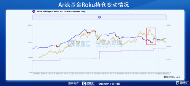 美股掘金|流媒体小巨头roku的困境与机遇