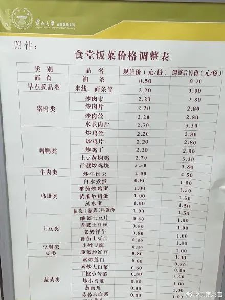 上个月,华中地区某高校才因食堂菜价堪比酒店惹争议,最终学校不得不出