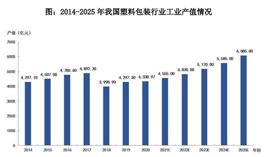 意大利汽车行业占比gdp_中国汽车产业展望报告之一 汽车销量见顶了吗(3)