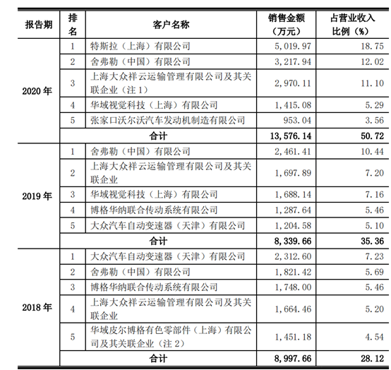 罗志强和罗胤豪为喜悦智行的实际控制人,两人为父子关系,直接持股比例