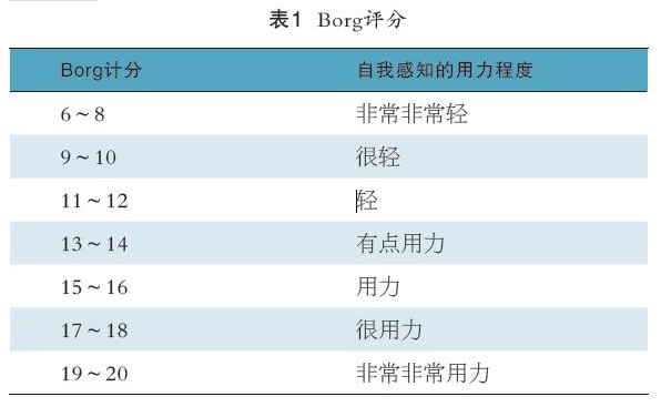 心血管疾病患者的居家运动处方来了