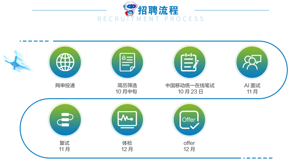 河南移动招聘_2018中国移动招聘全国联动,中公国企给力助考