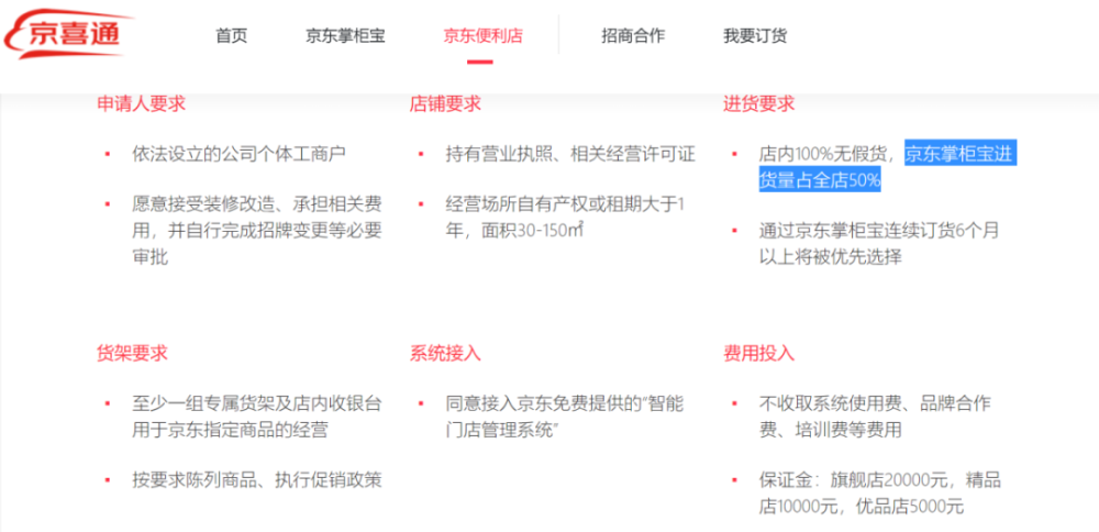 但是,在京东便利店的加盟官网"京喜通"上,加盟条件有:经营场所自有