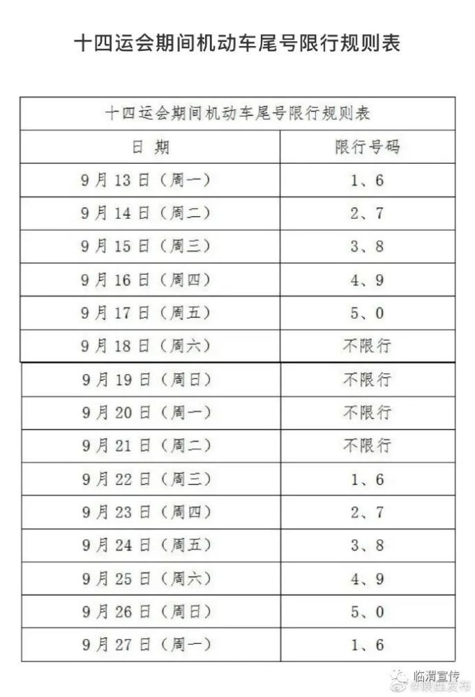 明天起十四运西安机动车限行有变化