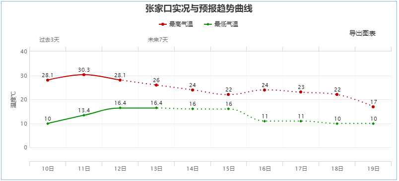 邢台地区人口_最新城区地图出炉 河北11市人口面积实力大排名(2)