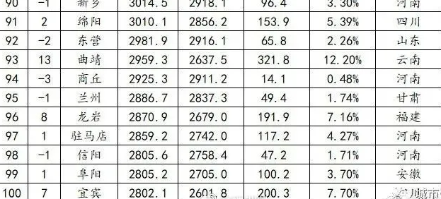 荆州半年gdp_地方GDP半年报出炉 陕西超过天津,河南首破2万亿大关(2)