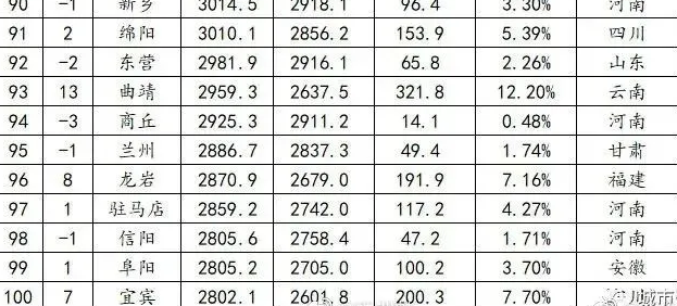 荆州2021年gdp多少_22省份一季度GDP 湖南进入 1万亿元俱乐部