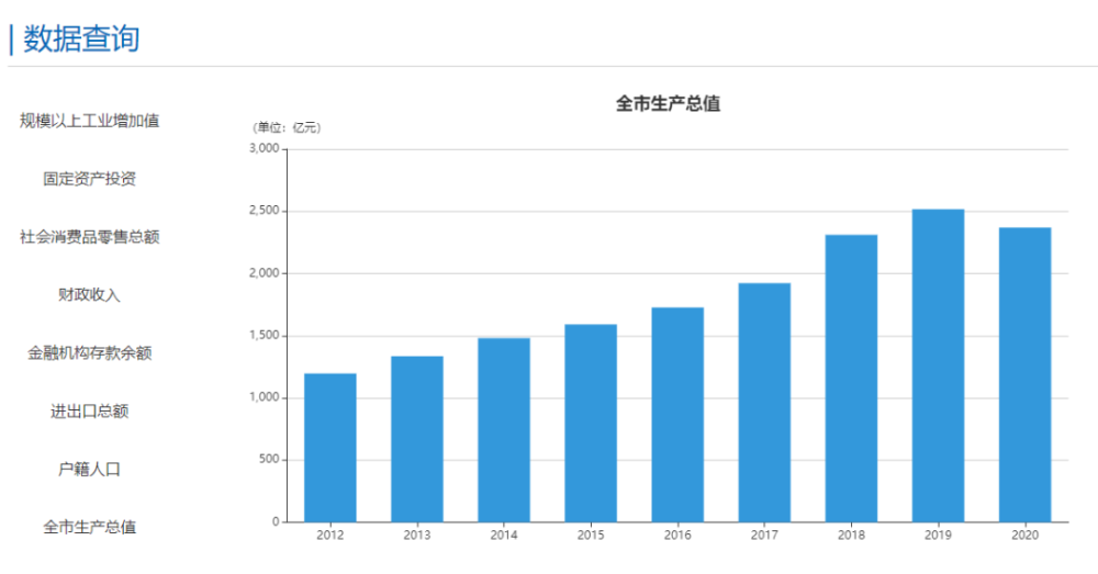 2021荆州gdp_一图看懂 2021,荆州经济这样干(2)
