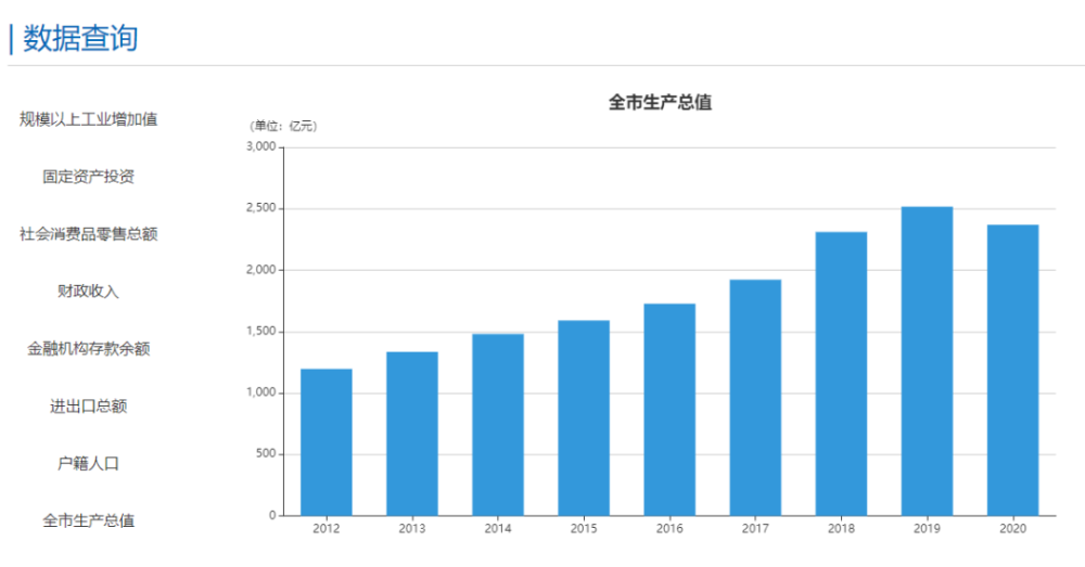 2021年荆州市公安县gdp_湖北省公安县