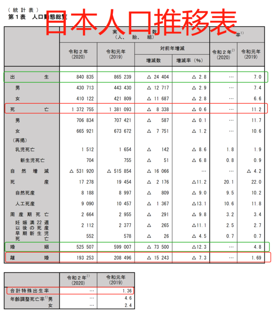 2021预计出生人口_2021年出生人口有多少