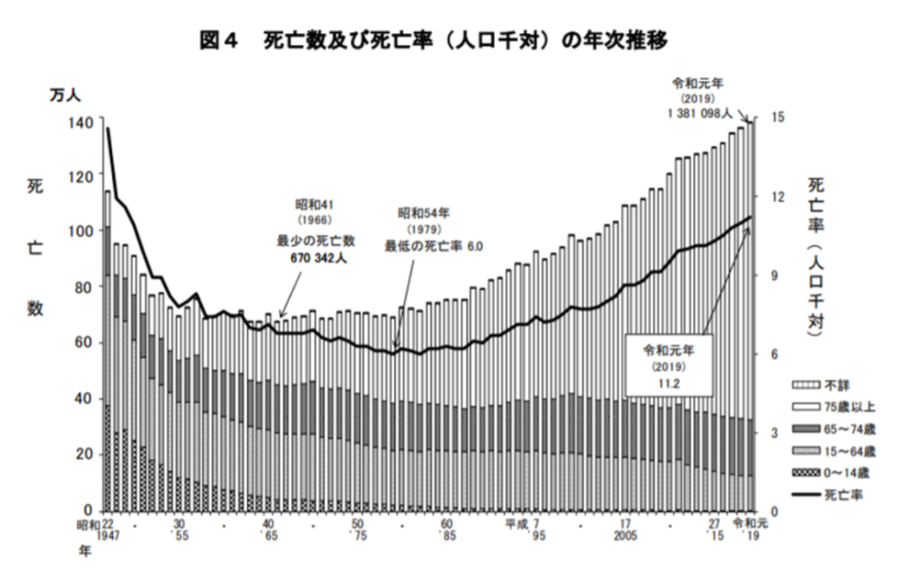 日本死亡人口_日本人口(2)