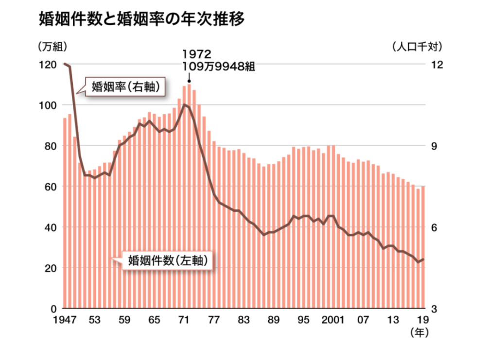 历年新生人口数量_中国人口数量变化图(3)