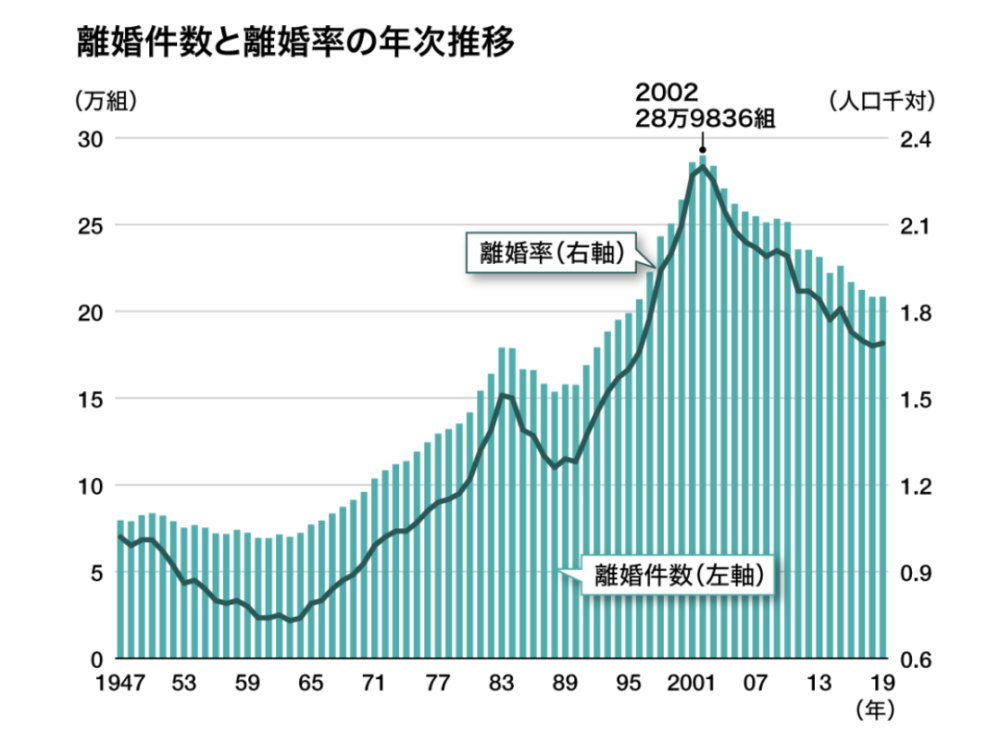 日本死亡人口_日本人口