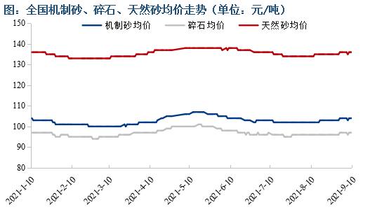砂石骨料检测机构_砂石骨料设备_砂石骨料价格