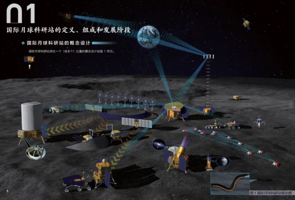 国际月球科研站主要建站任务组成及系统定义 |《国际月球科研站合作