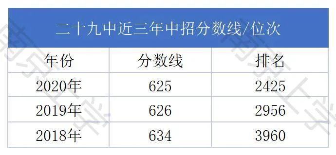 2021成绩排名_12星座英语成绩排名(3)