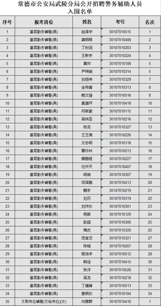 常德2021人口_常德人口比例扇形图