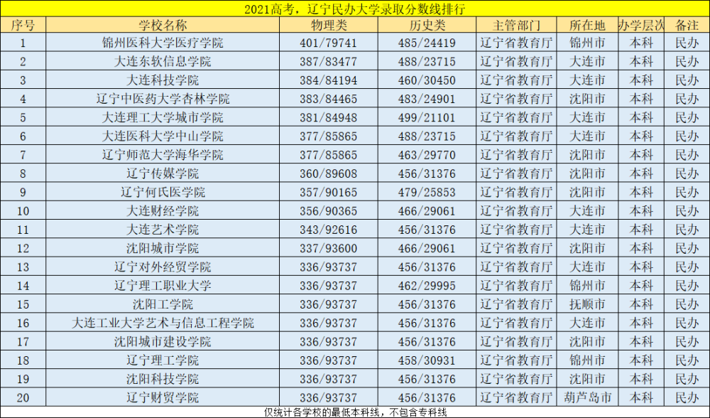 2021高考分数排名_2020年高考分数排名(3)
