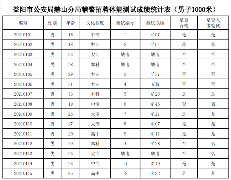 益阳市人口有多少_益阳市各区县 安化县人口最多面积最大,赫山区GDP第一(2)