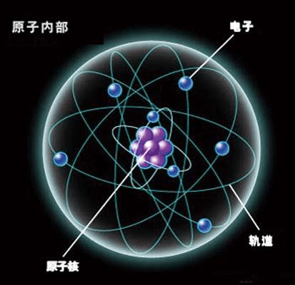 原子结构