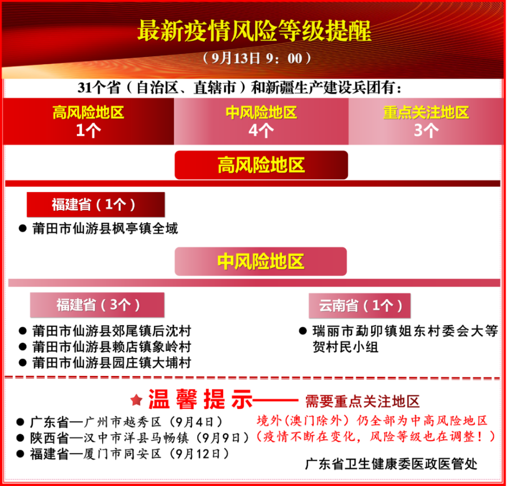 成都风险疫情等级11月28日西宁城中区风险等级最新调整