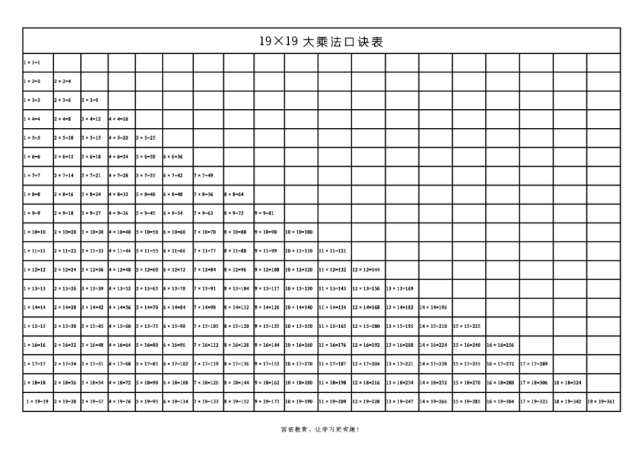 离不开乘法口诀的熟练掌握,有时候不得不承认背诵是最快速的笨方法