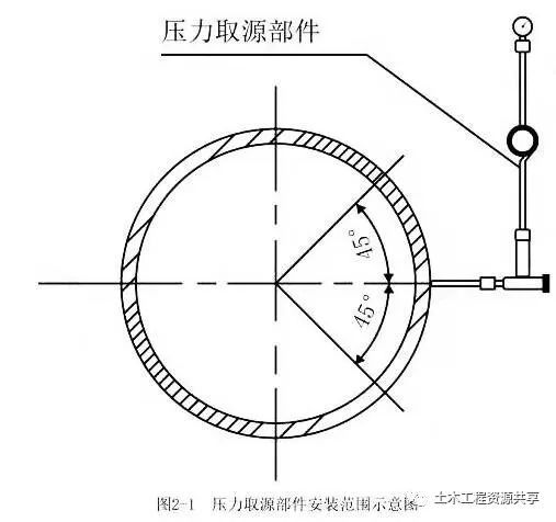 说明温庋取源部件安装被监理要求整改的理由.