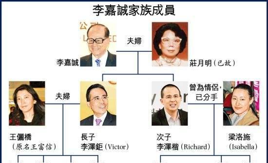 李嘉诚低调的大儿媳:被李泽钜疯狂追求,为李家改名,连生4子
