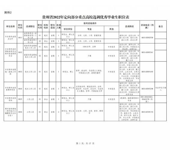 贵州2022年定向选调高校名单公布多所双非大学入选