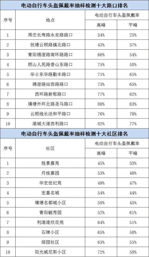 江阴祝塘人口多少_江阴祝塘中心小学(2)