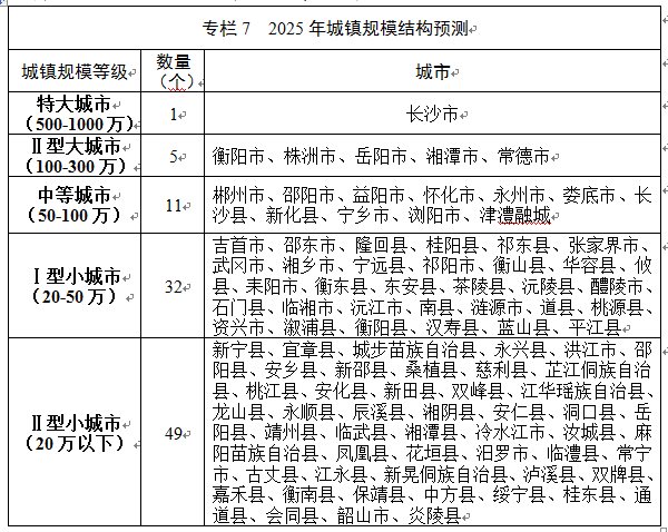 张家界市区人口_公示 官黎坪两大建设项目施工中标结果出炉啦